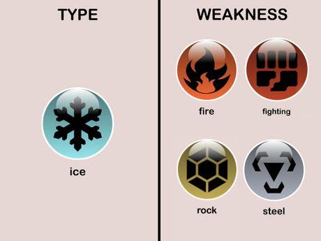 what is ice weak to in pokemon.